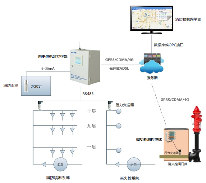 ����ˮϵ�y(t��ng)�Ԅ�(d��ng)���h(yu��n)�̱O(ji��n)�y(c��)