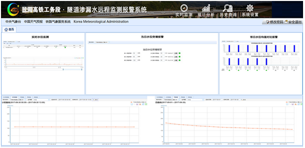 ��վ����